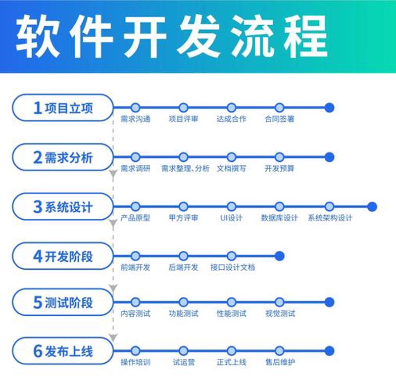 武汉网站建设：企业在线化的不二之选